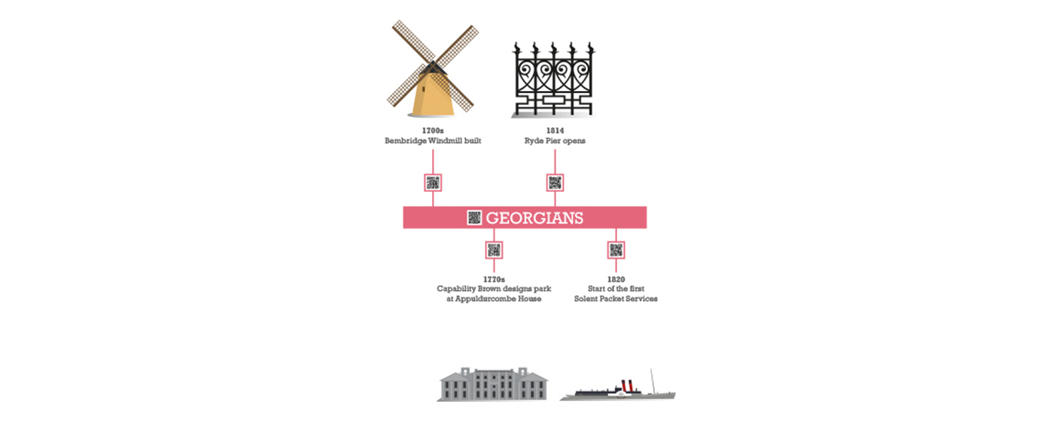 Red Funnel Shaun Cuff Branding & Design