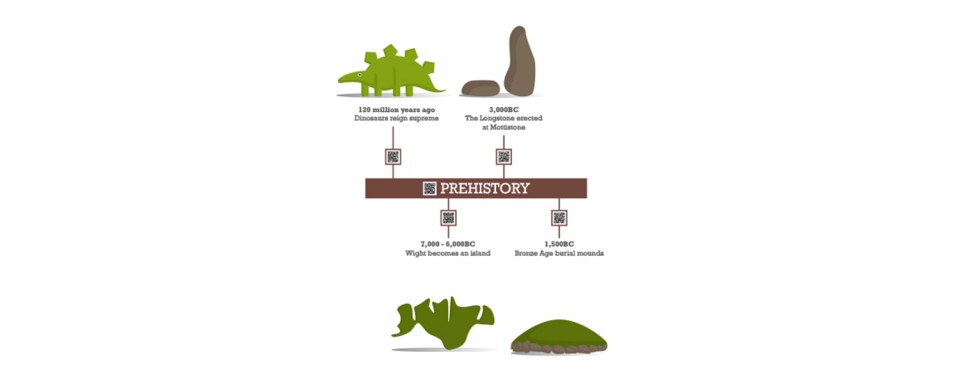 red-funnel-prehistory