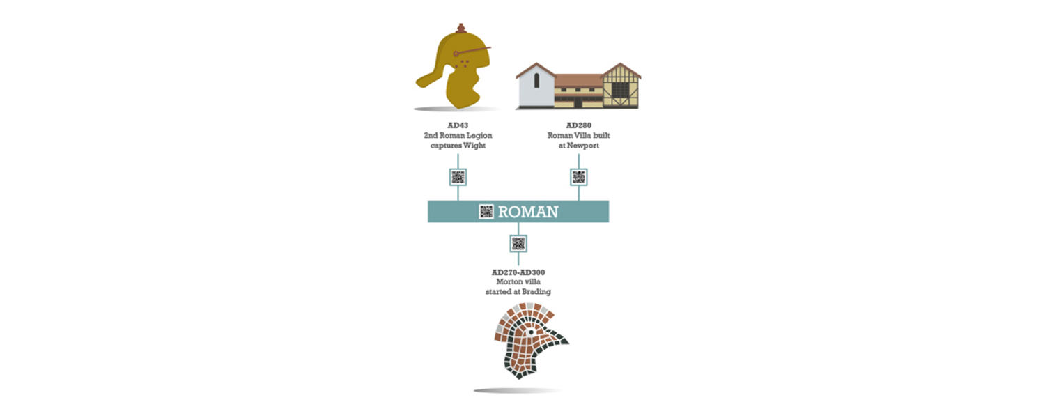 Red Funnel Shaun Cuff Branding & Design