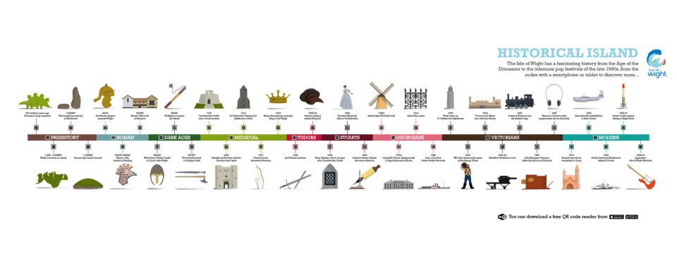 red-funnel-timeline-illustration